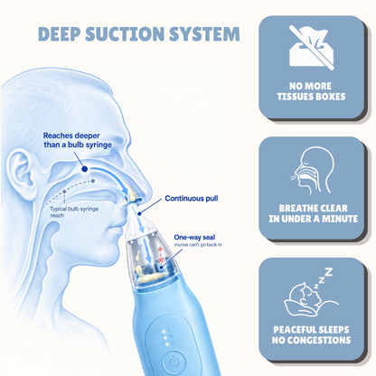 Deep Suction Nasal Aspirator - FOR ADULTS
