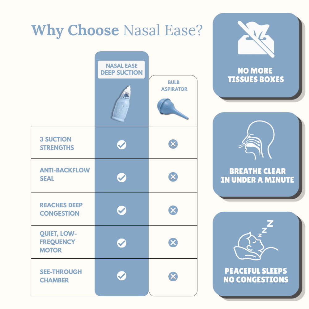 Deep Suction Nasal Aspirator - FOR ADULTS